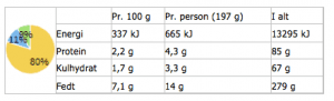 blomka%cc%8alssuppe